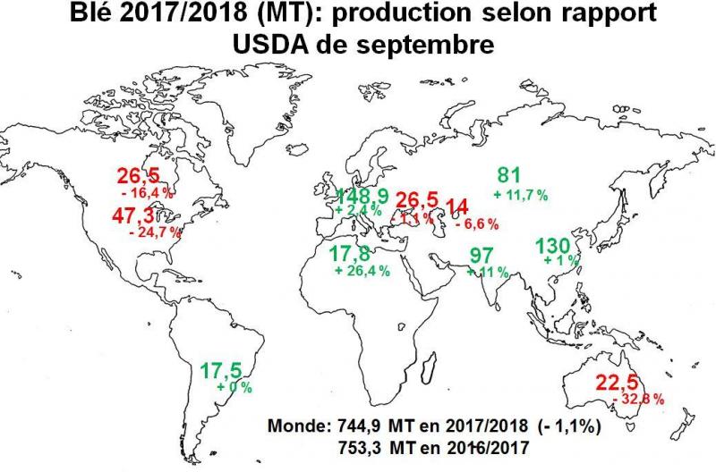 Figure 4: production de blé dans le monde en 2017/2018 (en Mt).