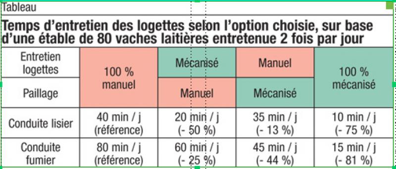 Tableau D'entraînement À La Propreté Des Excavatrices Avec - Temu Belgium