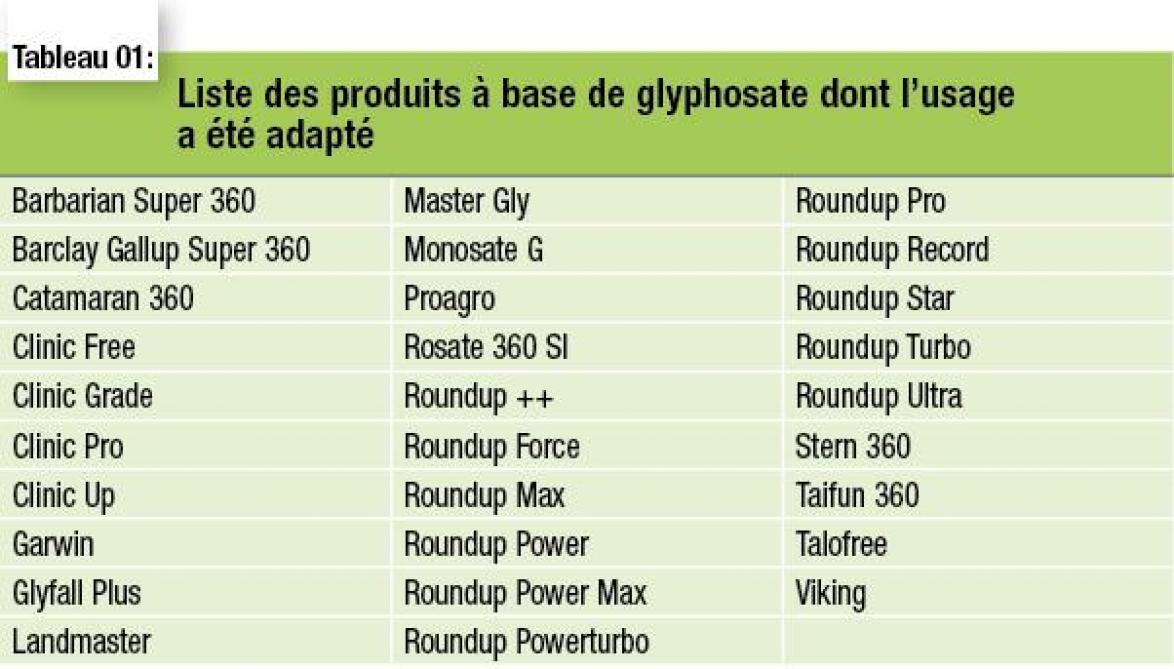 48-4442-glyphosate-01-web