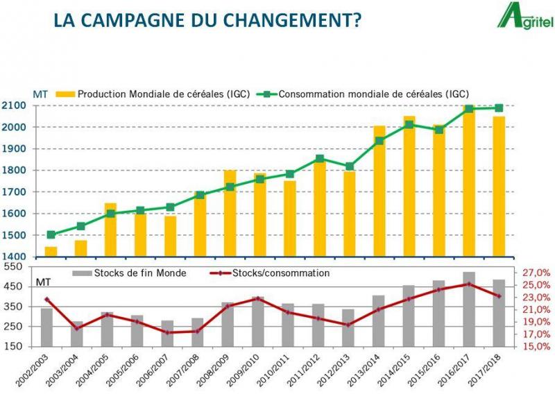 Figure 2: la campagne du changement?