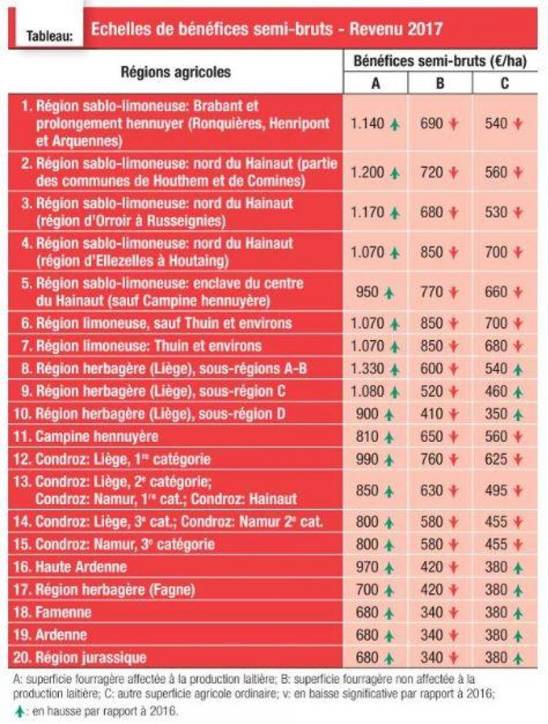 Baremes Forfaitaires De L Annee 2017 Les Elements A Prendre