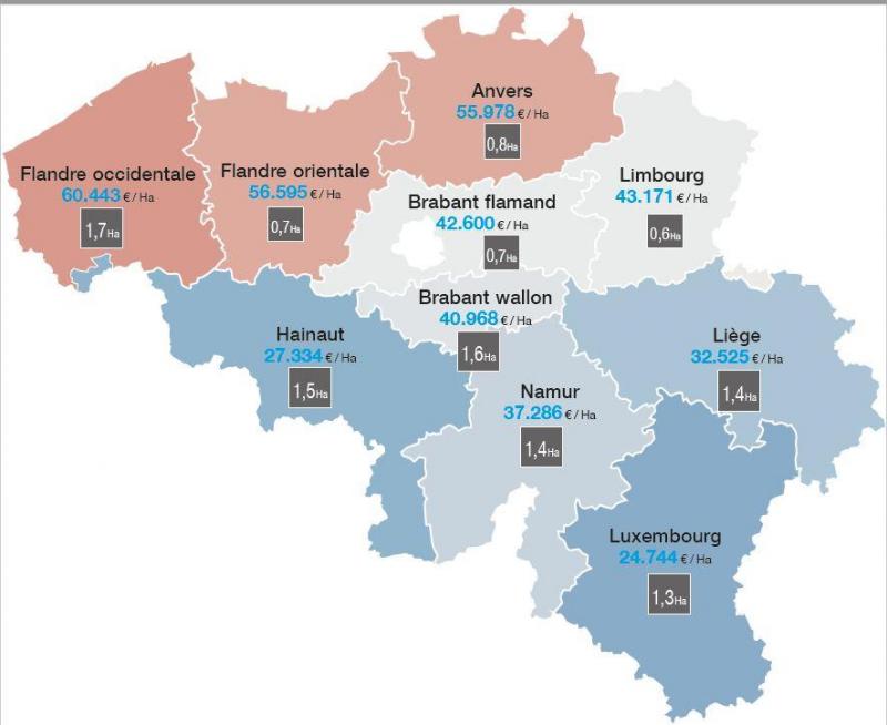 pour la premiere fois depuis 5 ans le prix des terres agricoles enregistre un recul sillonbelge be