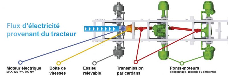 Ce schéma illustre l’agencement des différents composants du dispositif E-Drive.