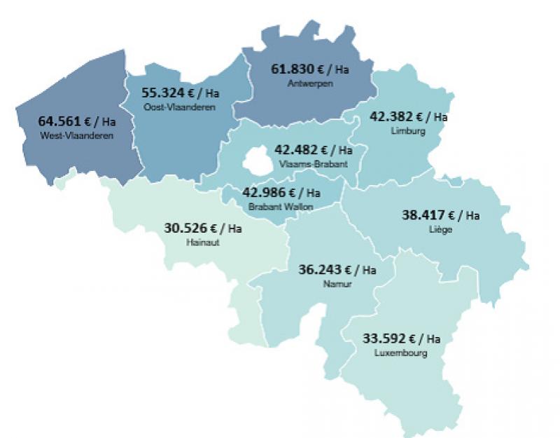 Figure 1: les prix moyens d’un ha de terre agricole par province en 2019.