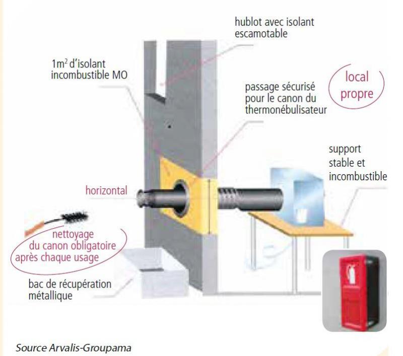 Prévoyez un support stable et de préférence incombustible et veillez à installer le canon horizontalement ou légèrement incliné vers le bas afin de récolter d’éventuels écoulements de produits dans un bac métallique.