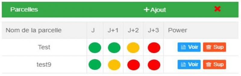 La nouvelle version VigiMAP inclura un système automatique d’alerte lorsqu’une parcelle n’est pas protégée et qu’il y a un risque d’infection par le mildiou.