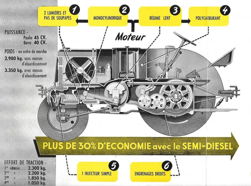 Cette vue en coupe est précieuse pour appréhender cette mécanique singulière.