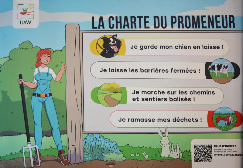 Les associations partenaires favorisent l’utilisation de panneaux didactiques pour informer les promeneurs, telle cette « Charte du promeneur » que l’Union des agricultrices wallonnes incite à placer en bordure de champ.