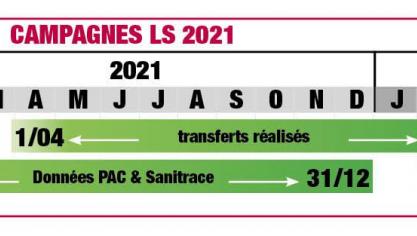 Figure 1: la compagne LS 2021 en un coup d’œil.