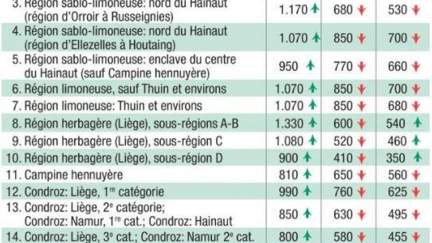 VL_SIL_IN_20180601_BAREMES (3)