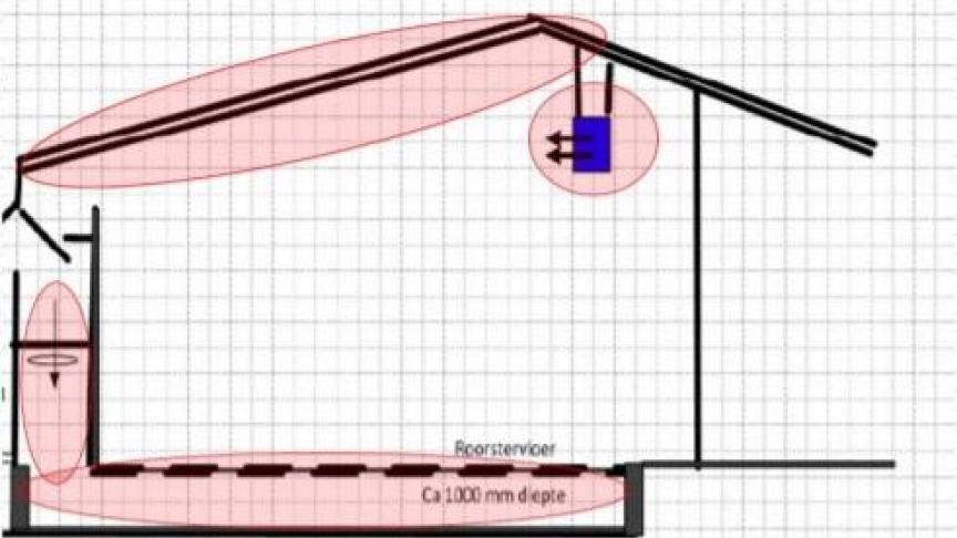 Principales surfaces de contamination au CIPC dans les entrepôts de vrac.