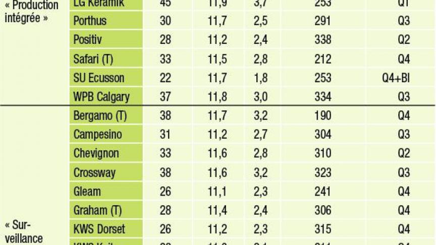 3983-culture-resultat-froment-03