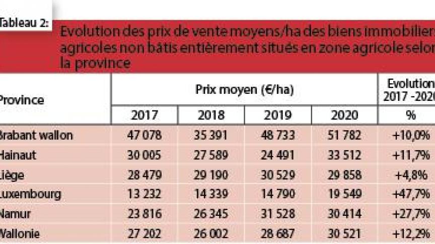 41-3317-evolution-prix-moyen-02 (2)