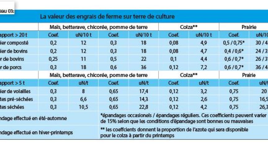 07-4003-ENGRAIS DE FERME 3 (2)