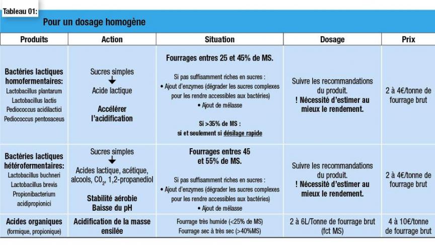 conservateurs article-web