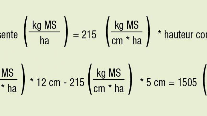 Équation 1 (au-dessus) valable pour des hauteurs d’herbes comprises entre 5 et 15cm et équation 2 (en dessous) tenant compte des hauteurs d’entrée et de sortie (respectivement 12 et 5cm dans cet exemple).